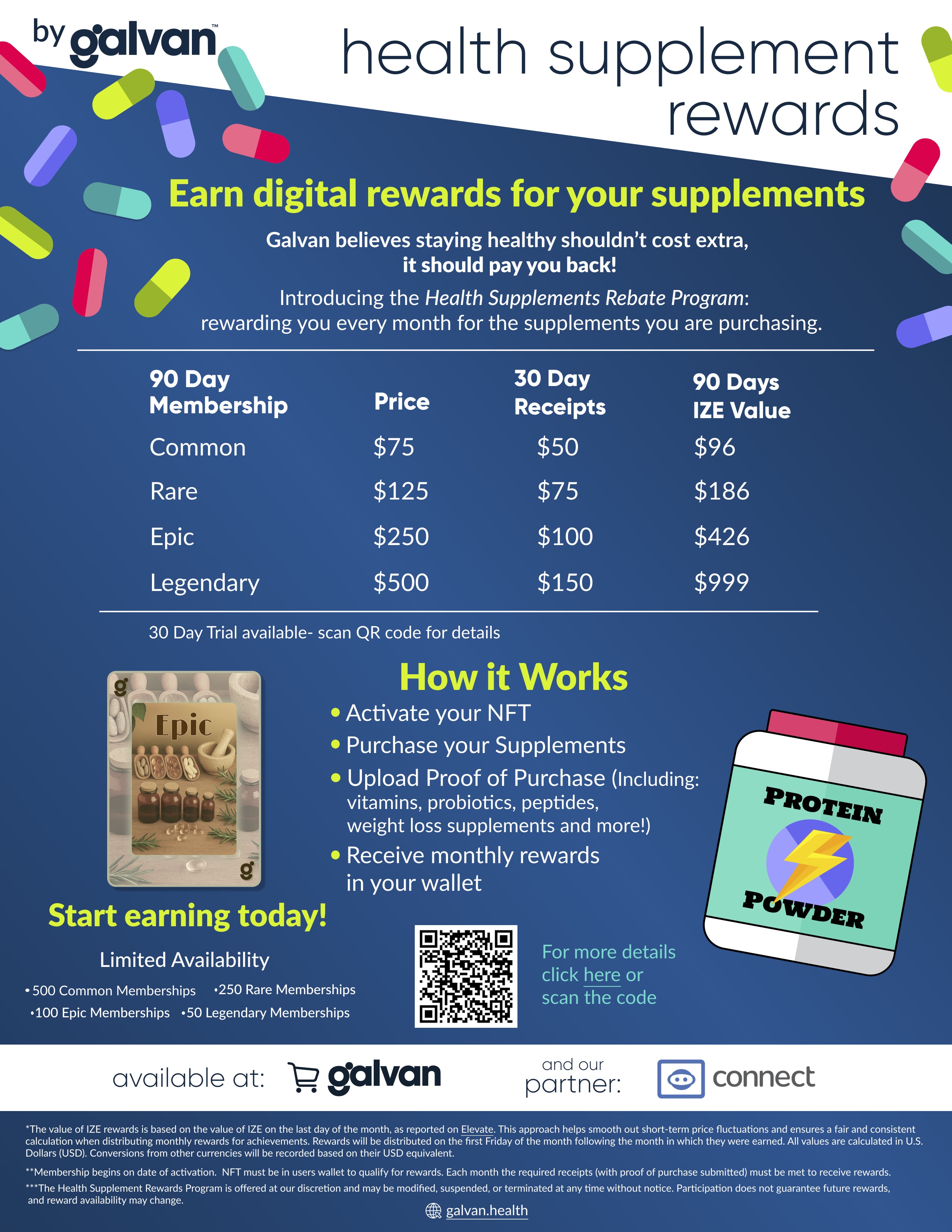 Health Supplement Rewards NFT 1 page .jpg