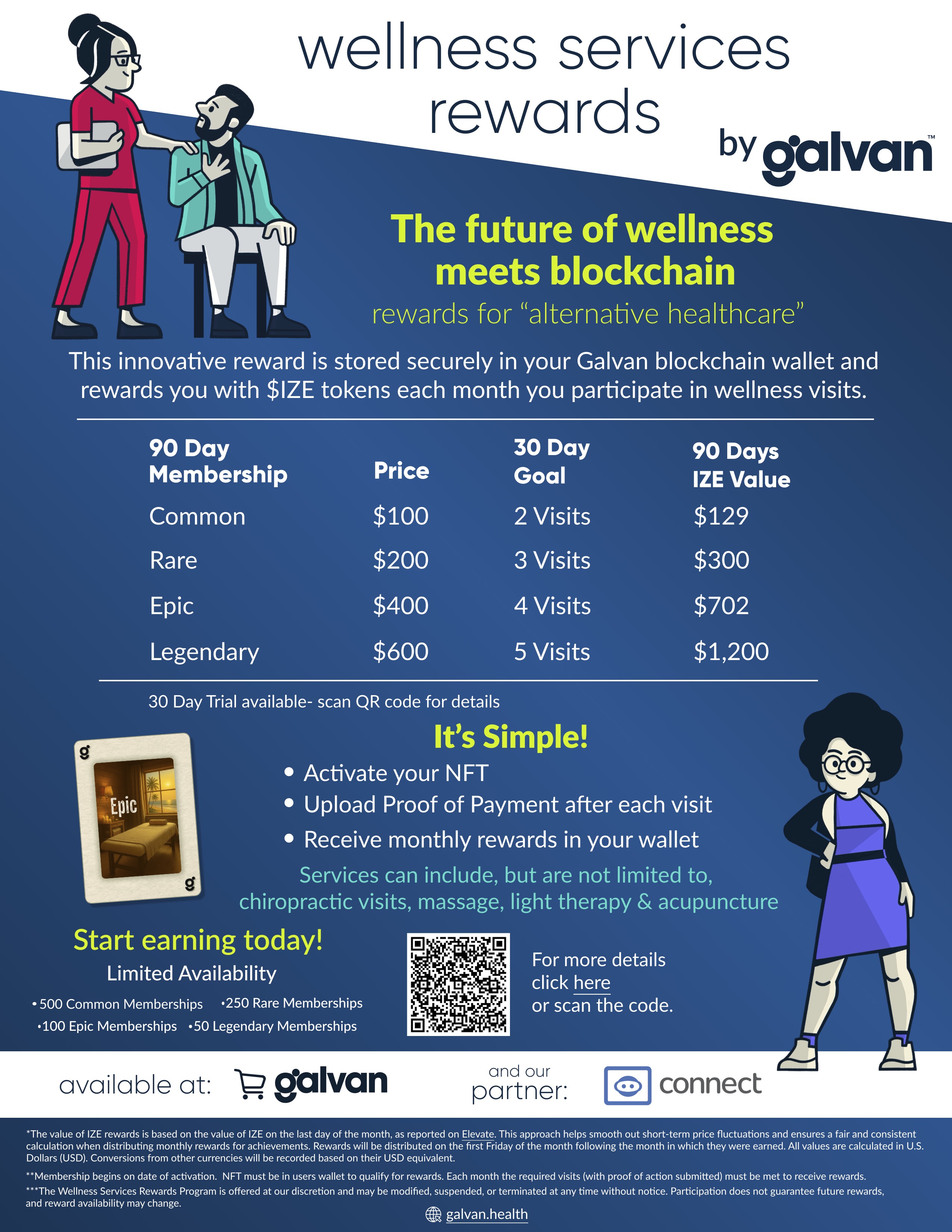 Wellness Services Rewards NFT 1 page.jpg